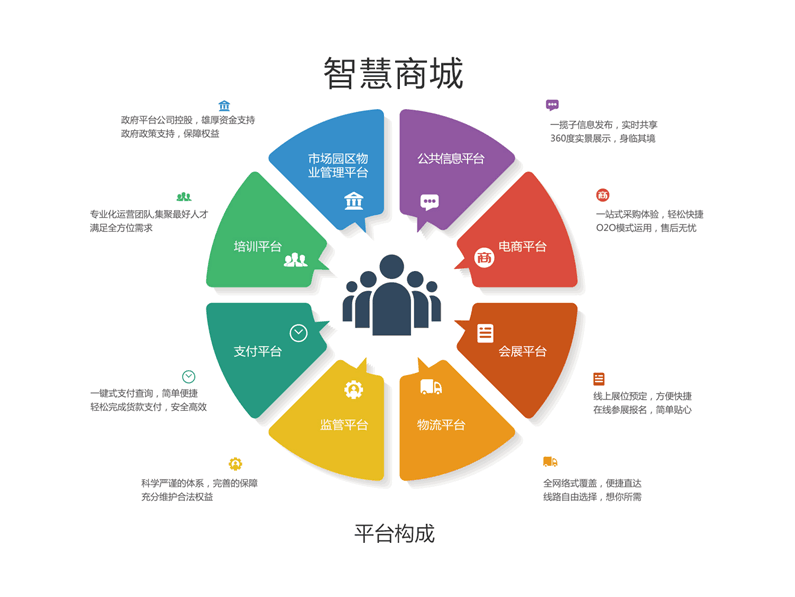 智慧臨沂商城