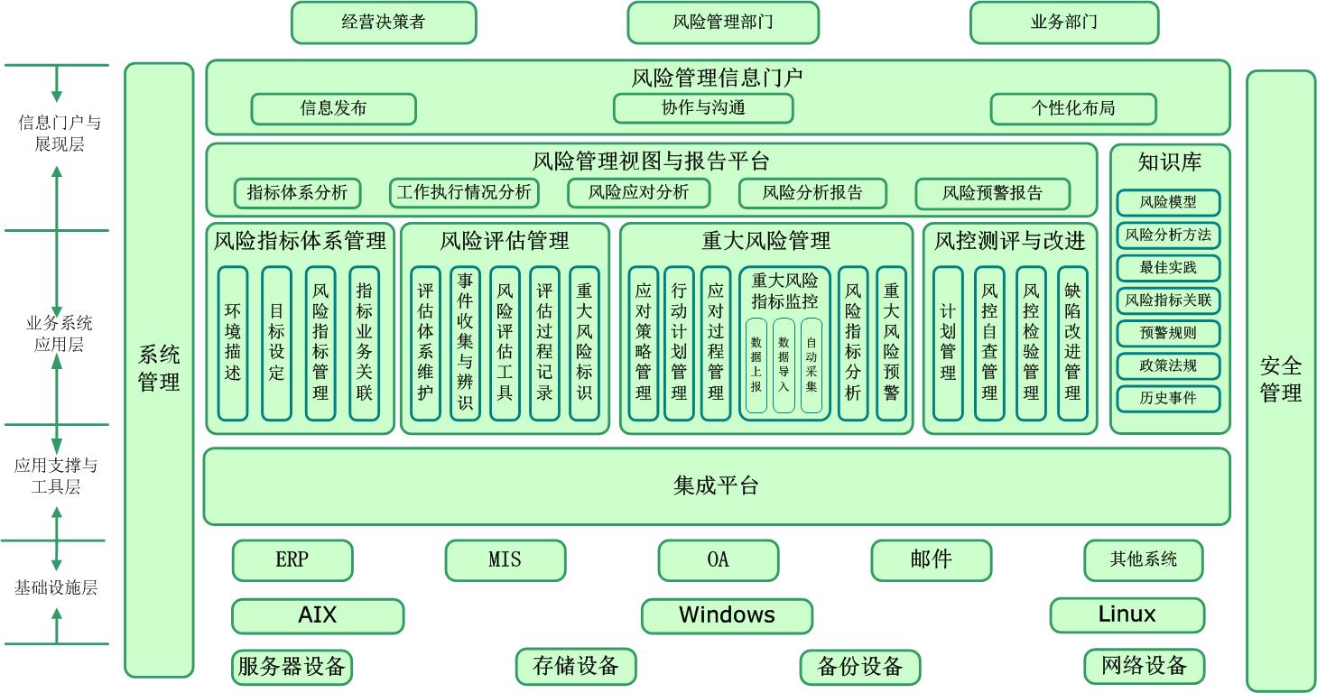 風險管理信息系統