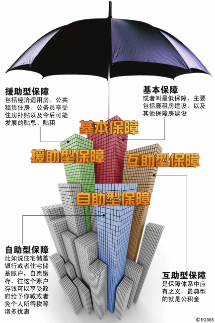 基本住房保障法