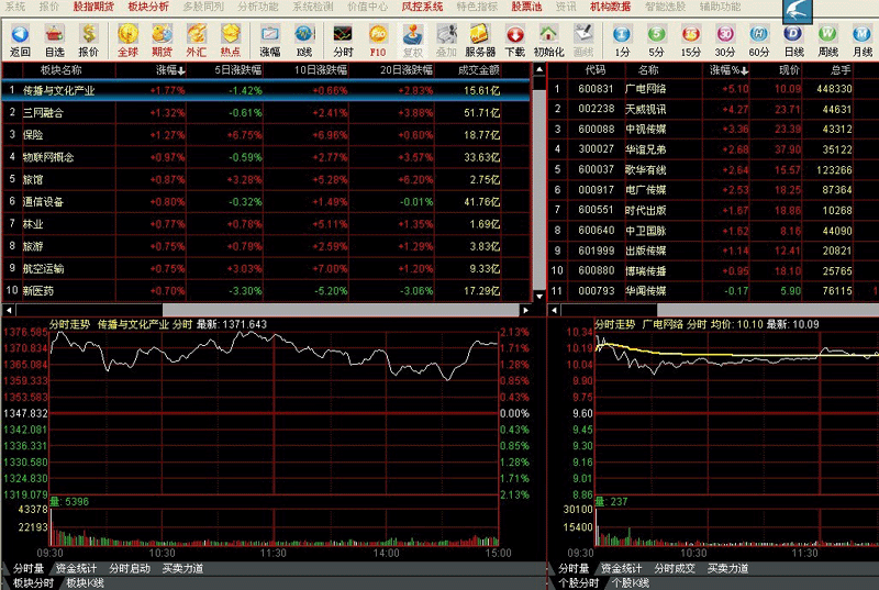 DMEO股票軟體開發多行情版