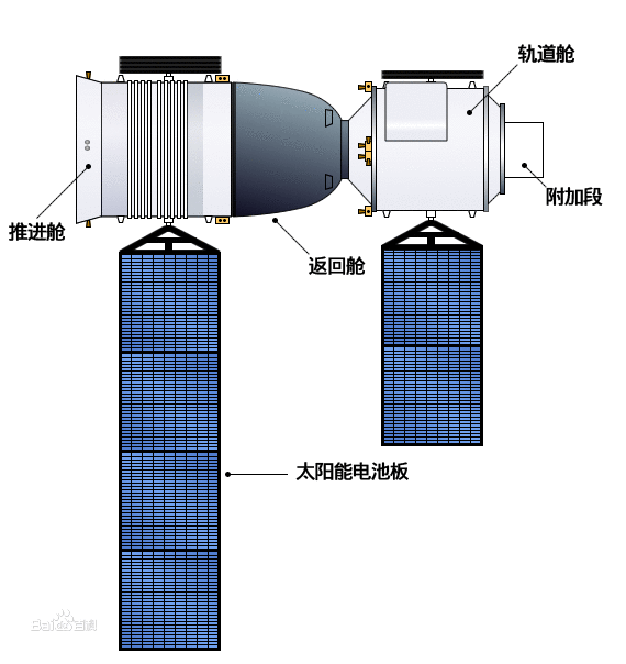 密閉艙環境控制系統