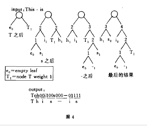 哈夫曼編碼(赫夫曼編碼)