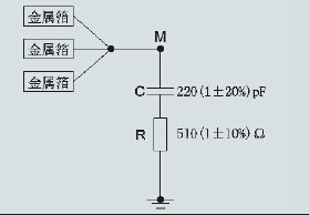 模擬手