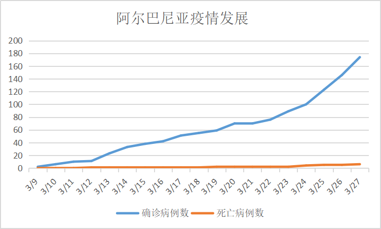 2020年境外新冠肺炎疫情發展實錄