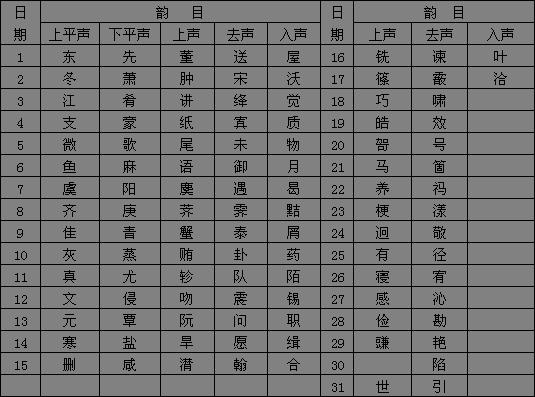 韻目代日