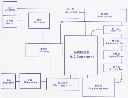 臨沂馳豐包裝有限公司