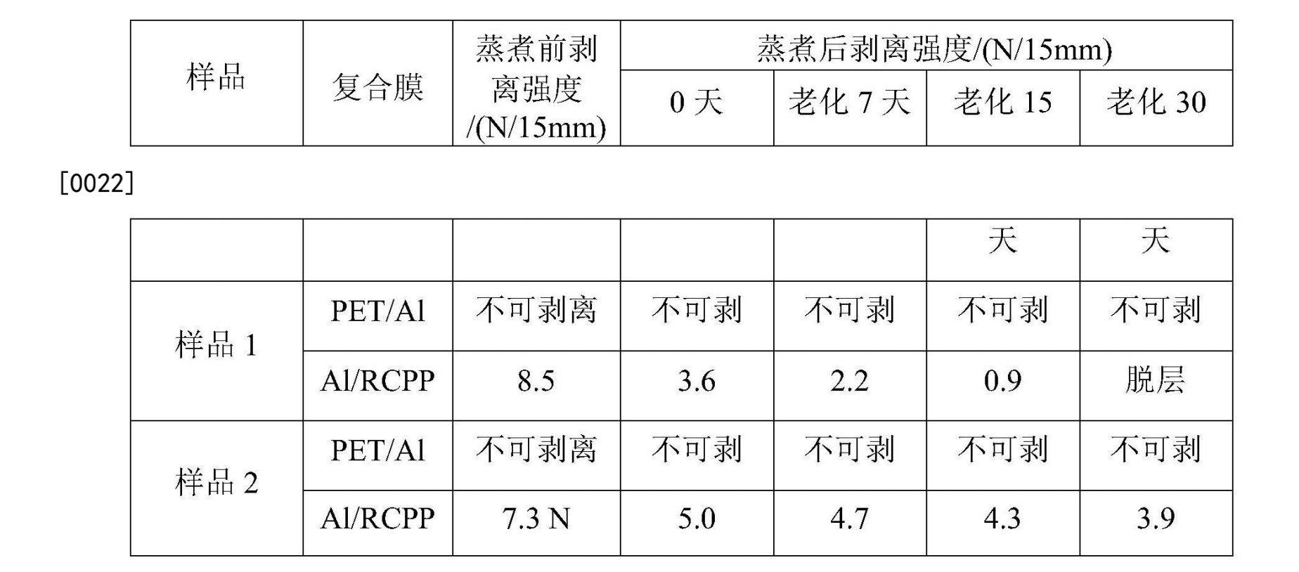 一種套用於軟包裝耐蒸煮膠粘劑的香精捕獲劑