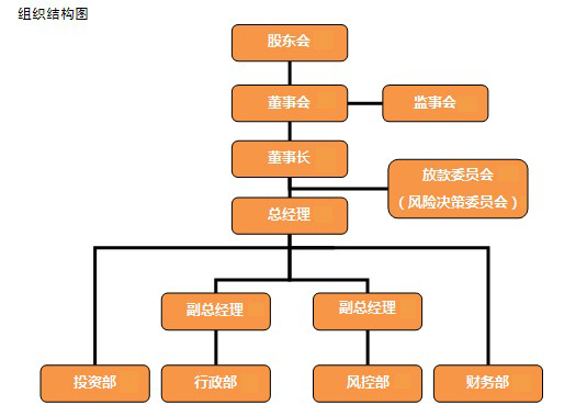 西安曲江文化產業風險投資有限公司