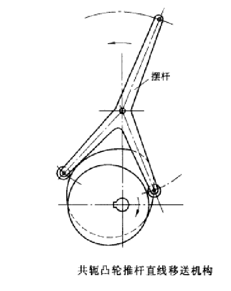 共軛凸輪推桿直線移送機構
