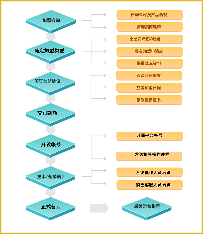 白雲聯盟