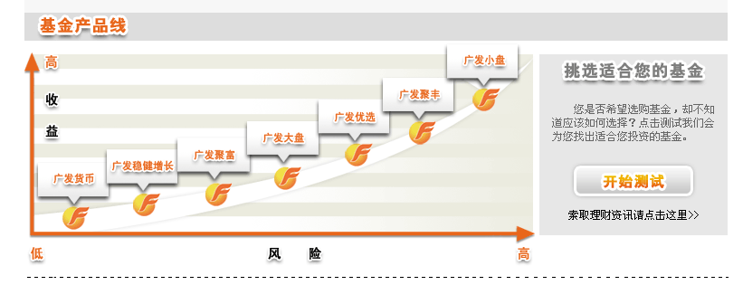基金產品線