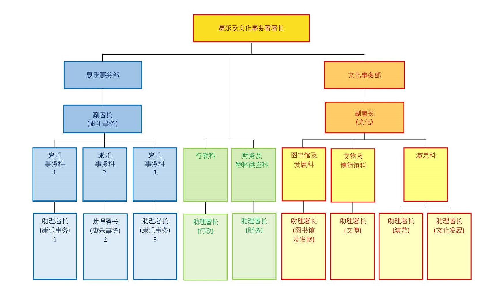 香港特別行政區康樂及文化事務署