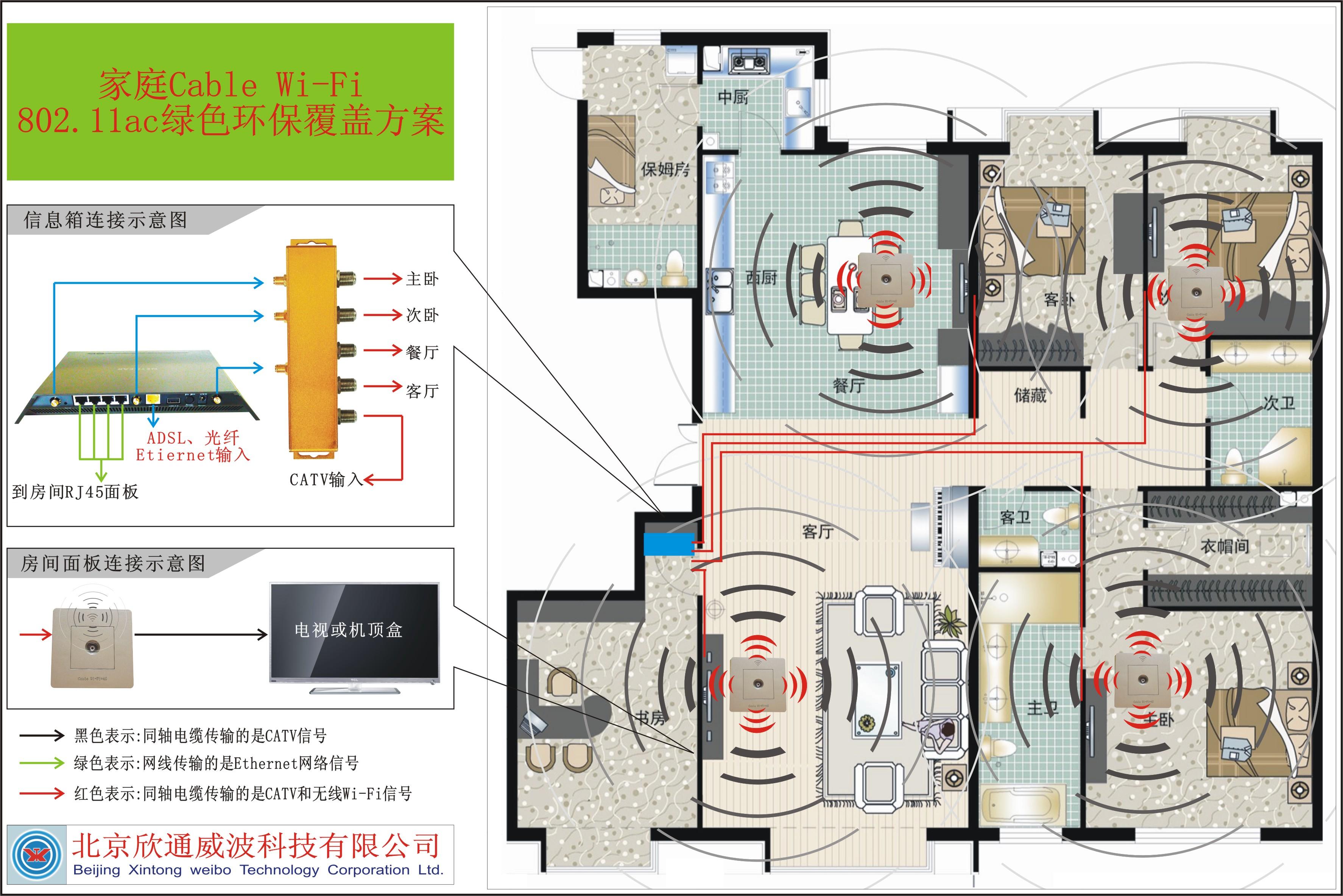 Cable Wi-Fi(802.11ac)+4G