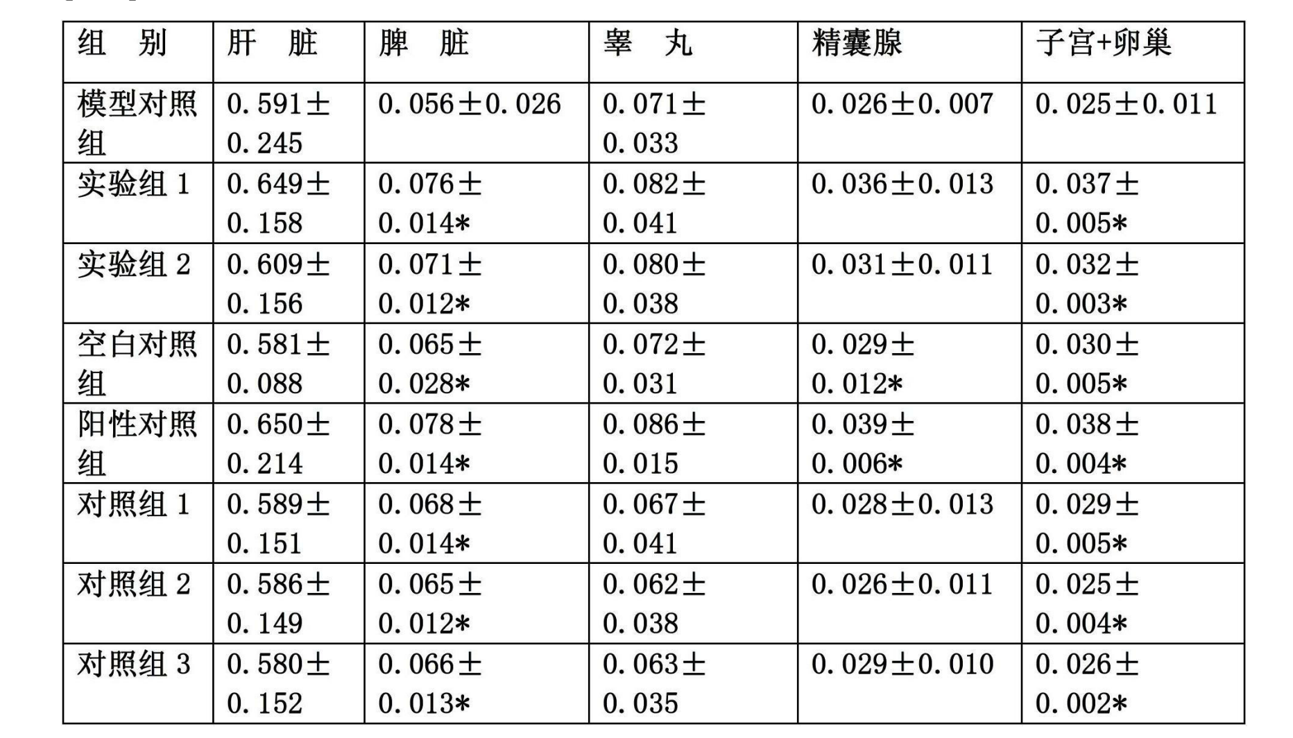 一種仙靈骨葆的提取方法、分離提取物及製劑