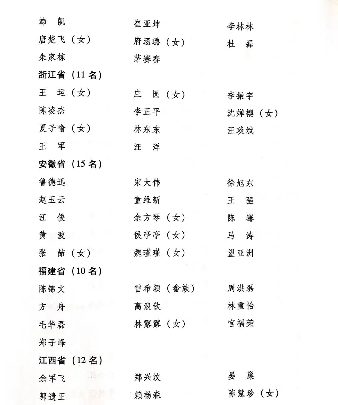 第二屆全國鄉村振興青年先鋒名單