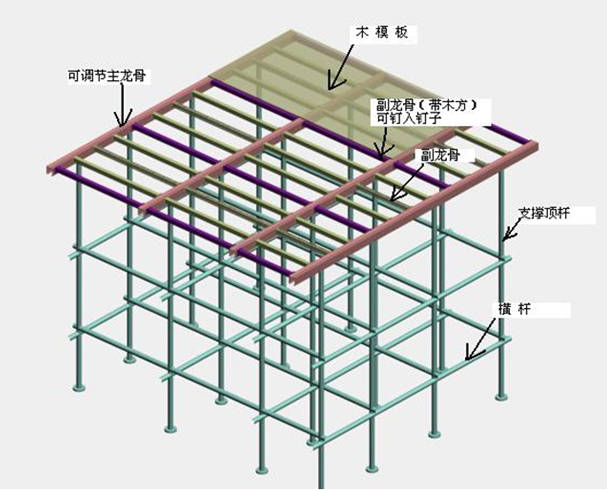 頂板支撐