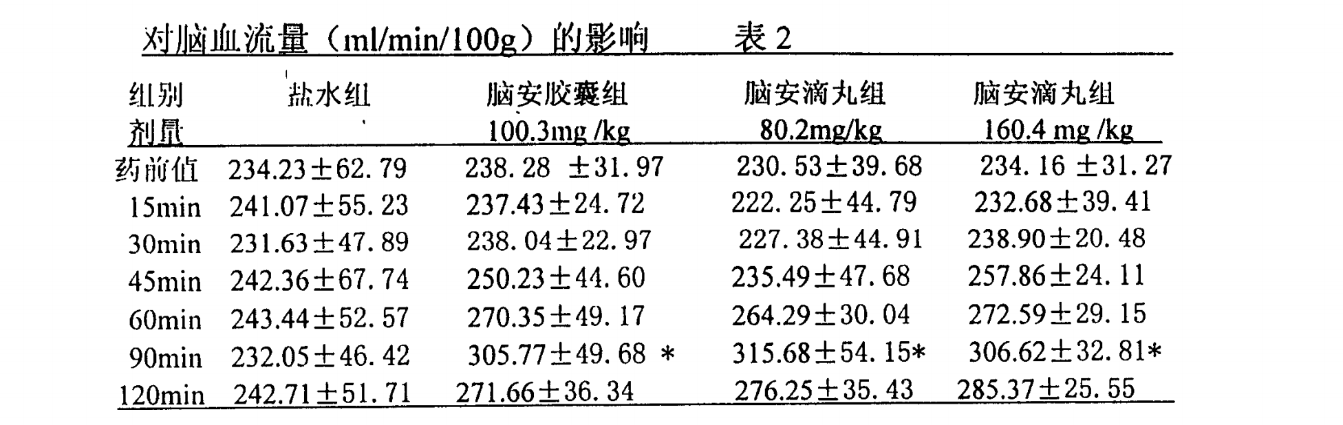 一種治療中風和偏頭痛的腦安製劑的製備方法