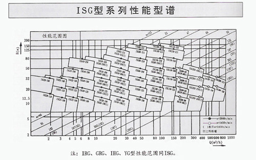 IRG型立式熱水(高溫)循環泵