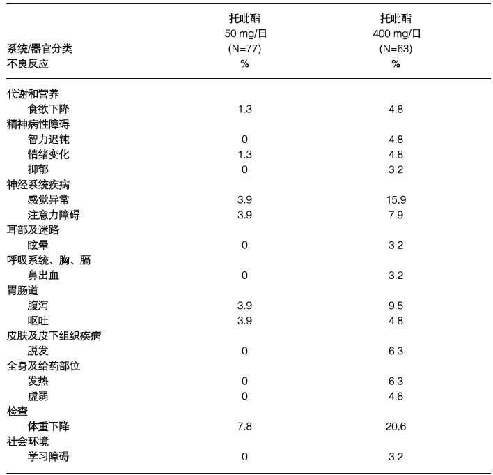 托吡酯膠囊