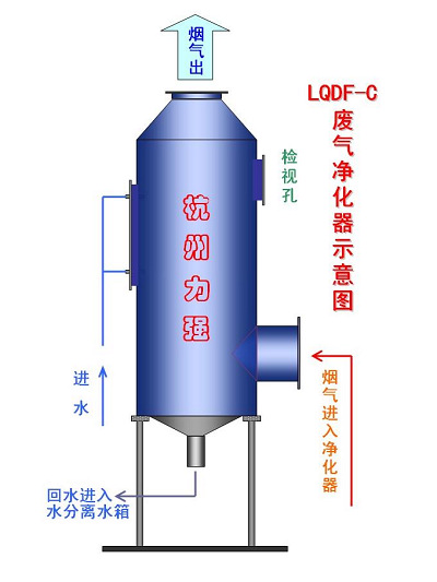 LQDF廢氣治理設備