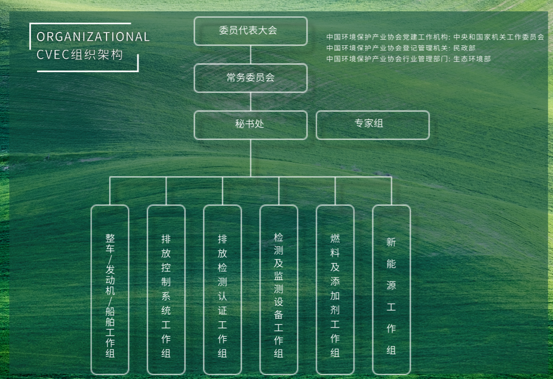 中國環境保護產業協會機動車船污染防治委員會