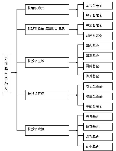 基金詳解圖