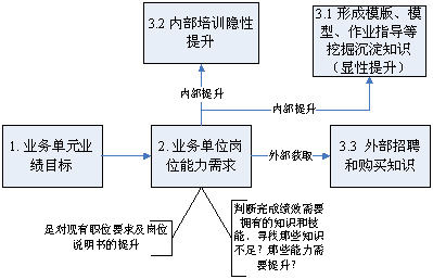 職位族管理