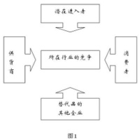 持續供貨補充管理模式