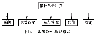 衝壓模具