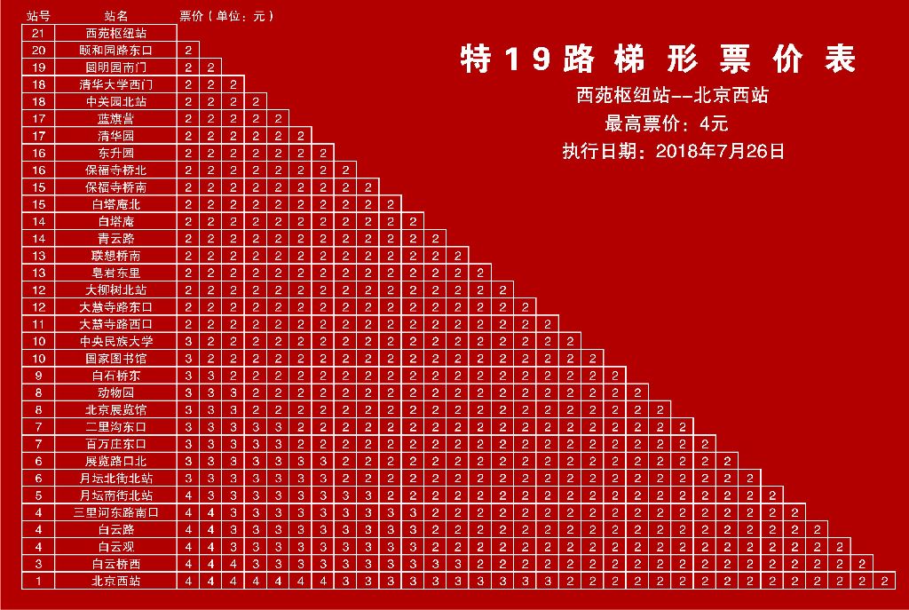 北京公交特19路