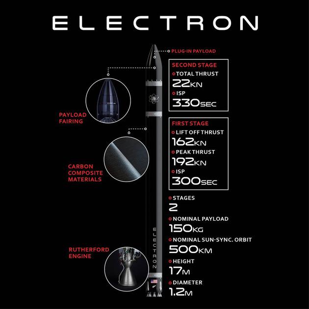 Electron