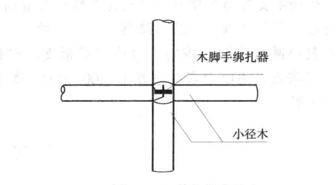 大跨度快拆小徑木支撐系統施工工法