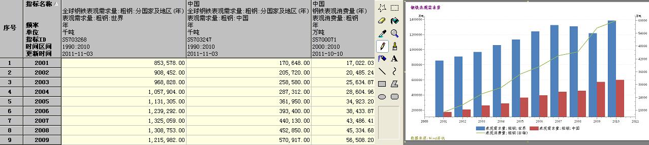 表觀需求