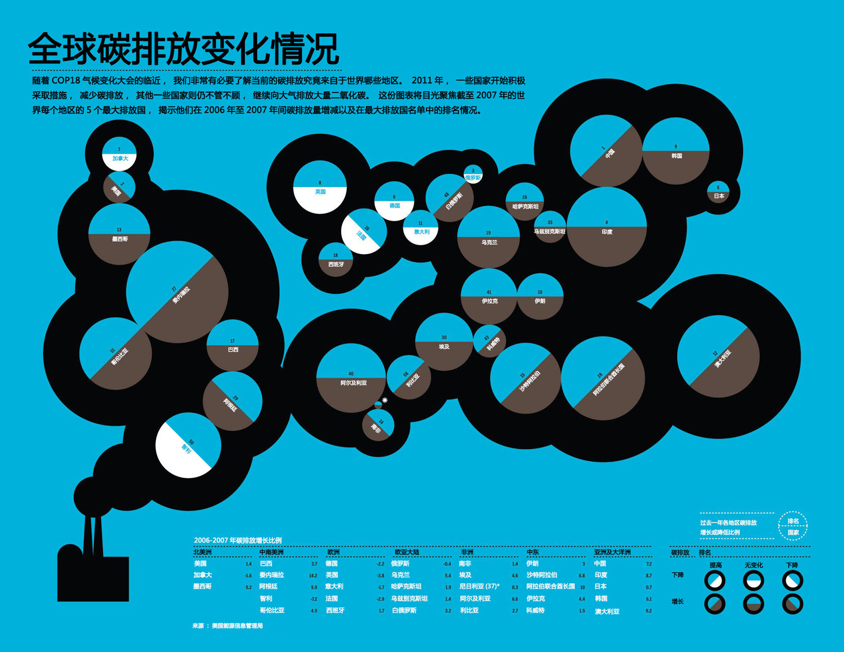 卡達多哈氣候大會標誌