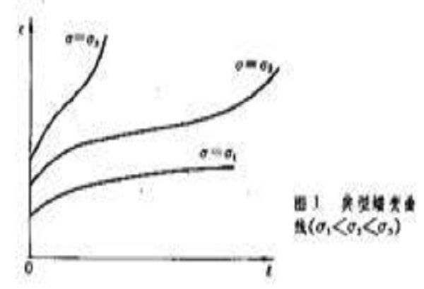 過渡蠕變