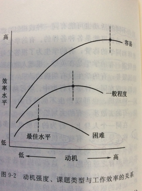 耶基斯-多德森定律