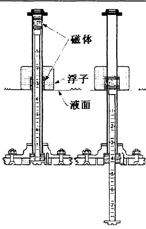 飛機油箱的油尺