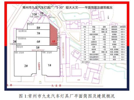 5·30常州燈具廠火災事故