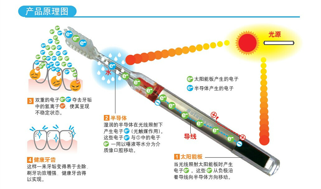 太陽能牙刷