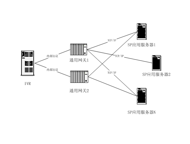 通用網關接口(CGL（通用網關接口的縮寫）)