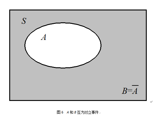 隨機信號分析(電信網-信號處理)