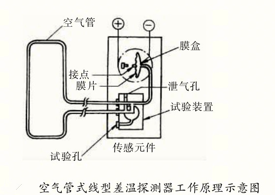 線型火災探測器