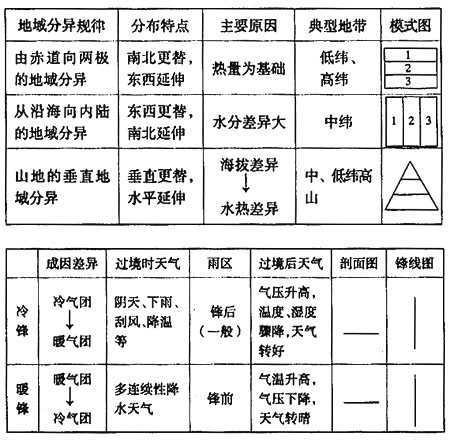 地理比較法