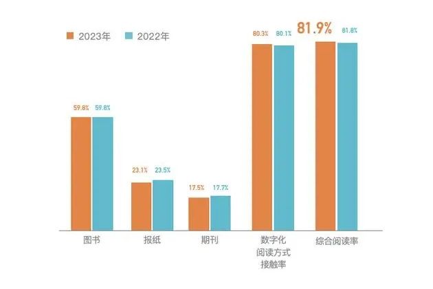 第二十一次全國國民閱讀調查