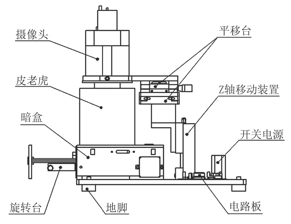 圖1 生物晶片閱讀儀示意圖