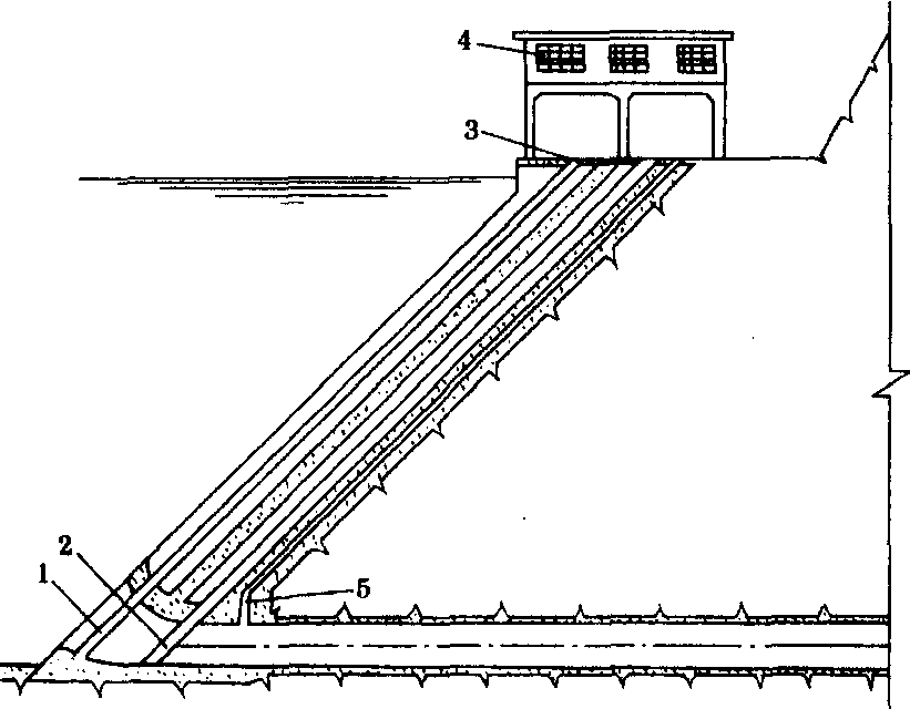 岸坡式進水口