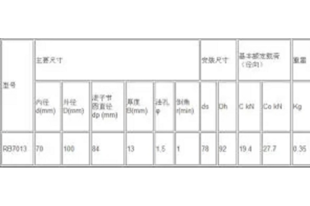 THK RB7013軸承