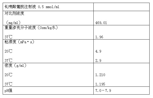 馬根維顯(釓噴葡胺)