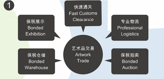 成都國際文化藝術中心