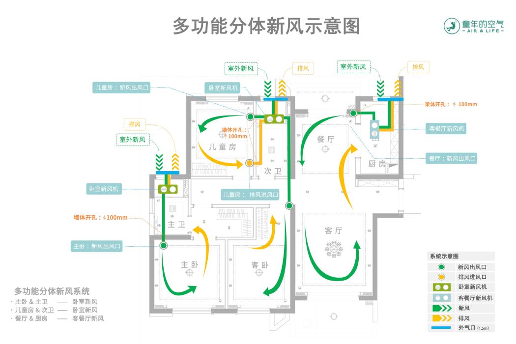 分體新風